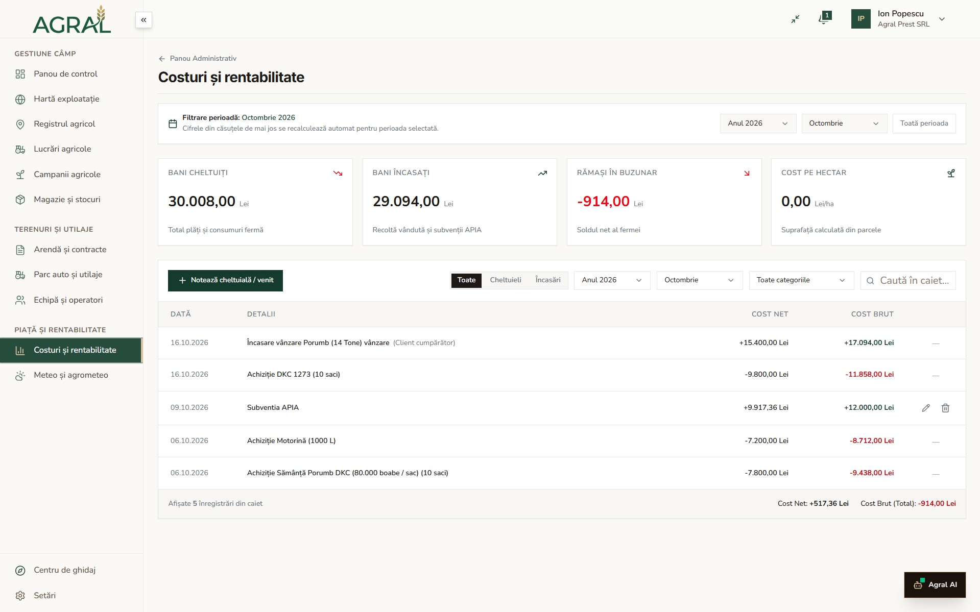 Analiza financiară și rentabilitatea pe hectar